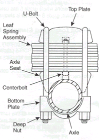 U-bolt1.gif